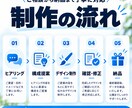 集客につながるホームページを制作します 店舗・個人事業主向けにスマホ対応で丁寧に制作 イメージ4