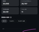 広告なしでインスタリール１万再生を狙います 非フォロワーへ届くリールを構築、「バズ」の土台作りに イメージ2