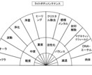 リピータ様専用。ヒーリング、祈りを捧げます リピータ様専用のヒーリング系の窓口です イメージ1