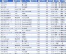 証券会社のレーティング情報（3/3～3/7）—ます 注目銘柄の格付け変動を徹底分析！ イメージ1