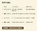 デザインから実装までまとめて制作します ランディングページ／デザインと実装を1人で完結／3万円から イメージ3