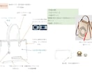 現役デザイナーがバッグ・雑貨のデザインします レディスバッグの幅広いテイスト得意です。 イメージ1