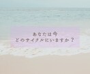 知れば仕事が楽しくなる✨数秘の運勢サイクル教えます 今すべき行動がズバリ分かります✨転職/起業/資格/変化/成長 イメージ5