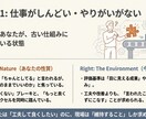 占い✖︎戦略で占いと戦略的に行動を設計します 当たってるけどどうすれば良いかわからないがない占い イメージ3