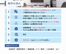 TikTokなどのショート動画編集サポートします ご要望を伺い親切&丁寧な動画制作します。 イメージ2