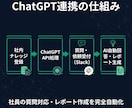 ChatGPT APIで自動化します 社内ナレッジ回答やレポート生成をAIで自動化します イメージ2