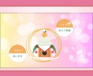 高品質×目を惹く×クリック率UPバナー作成します 女性向け、ママ目線バナー・ヘッダー画像制作のお手伝いします！ イメージ5