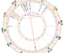 魂の目醒めまでの流れをお伝えします 太陽星座の生き方～地球星座で生きるまでの変容のプロセス イメージ4