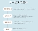 長所や人柄を上手くPRできる職歴書へ。添削します モニター価格◆ 数字の実績がなくても自信が持てる職歴書へ イメージ2