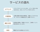 WordPressで医院様のホームページ作成します 医療広告ガイドライン順守で集患に繋がるサイト作りをいたします イメージ2