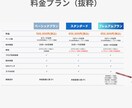 戦略設計からサイト制作まで一気通貫でご支援します 現役コンサルタントが事業成長・認知拡大するHPを作ります イメージ4