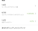 今だけ価格！！インスタ講師がSNS運用を教えます FW32万人へ導いたプロがフォロワーを増やすセッション！ イメージ6