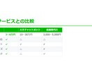税理士・社労士向けLINE AI Bot導入します 24時間自動返答でお客様対応の負担をゼロにします イメージ8