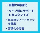 21日間 習慣化サポート/目標に向けて伴走します もう先延ばしグセやめよう/プロコーチによる習慣定着コーチング イメージ2