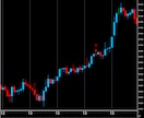 通貨限定短時間専用逆張りのサインでございます 1分専用ボリンジャーバンドRSI 逆張りサインツール イメージ5