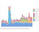 1年間 WEBサイトの分析レポートを自動送信します 毎日、毎月など、お好みのタイミングで分析レポートを送信 イメージ2