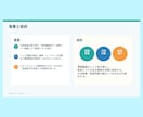 看護研究のPowerPoint作成をサポートします テーマ整理・目的・方法・結果・考察まで看護師目線で整えます イメージ6