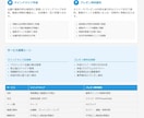 整文50円〜 プロ品質の文字起こしを提供します 【品質・スピード・価格】三拍子そろった要約資料をお付けします イメージ5