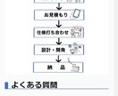 ランディングページのプロトタイプ作ります ノーコード開発だからスピード納品！ イメージ5