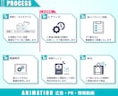 アニメーション広告動画を制作します 丁寧且つ迅速な対応で初めての方も安心！ イメージ2