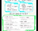 お洒落からド派手まで！あなたのニーズに応えます 経験豊富なデザイナーが幅広いジャンルでデザイン致します！ イメージ3