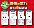 目を引くバナー画像作成します 丁寧なヒアリングでご希望に沿ったデザインをご提案！ イメージ2