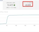 YouTubeチャンネル登録者＋２５０人拡散します ⭐️ココナラ最安⭐️高品質⭐️チャンネル２５０名増やします イメージ3