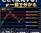 どこで反発するか分かる星評価自動ラインを表示します 反発しやすい価格を自動表示。線の強さと過去の反発回数も一目で イメージ1