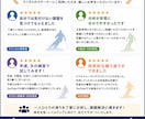 スキー動画を分析！分解写真で改善点を具体解説します 動画から分解写真を作成し改善点を教えます イメージ4