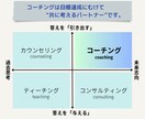 習慣化をお手伝いします ♪会話を通じて「気づき」や「学び」を楽しみながら習慣化♪ イメージ4