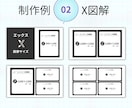 一瞬で伝わる図解作成します SNS、ブログ、コンテンツに使える図解作ります イメージ7