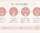 夫婦関係の悩み聞きます 頑張りすぎているあなたの心に優しく寄り添っていきます イメージ3
