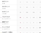 副業3位＆AI5位のブログ集客術を伝授します ​AI対話600時間の試行錯誤をショートカットさせます イメージ1