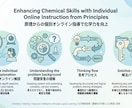 現役塾講師×理系大生が高校数学を解説します 原因→型→再発防止でミス率を下げる イメージ6