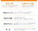 思わず手に取るチラシ・フライヤー制作致します 修正制限無し、デザインをご提案の2案からお選び頂けます イメージ9