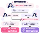 WordPressテーマ＋管理画面導入します 【安心の導入サポート】プロ仕様テーマ配布＋設置代行一式 イメージ4