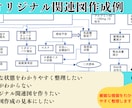 看護学生の関連図作成をサクッとサポートします アセスメントなど、その他のサポートも可能です イメージ3