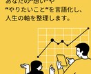 あなたが突き動かされている意味を可視化します 3つのレイヤー「知・意味・行動」で人生の軸を整理します イメージ1