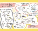 イベント・講義を見やすく可視化します SNSでのイベントの内容の発信、振り返りの充実をしたい方に！ イメージ1