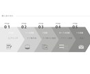 サービス復帰記念！最安値でオシャレロゴ作ります ヒアリングを大切にしひとつひとつオーダーメイドで作成します！ イメージ2