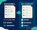 会議・通話の録音、そのまま使える文字に仕上げます AI+人の耳の二段階。話者分離・整文込みで「直す手間ゼロ」 イメージ2