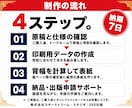 Kindle POD｜ペーパーバック化を代行します Kindleペーパーバック/POD/プリントオンデマンド対応 イメージ5