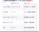 Indeedの応募単価を大幅に引き下げます 【証拠あり】応募単価1000円台も十分目指せます！ イメージ6