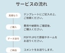 元出版社マンガ編集者が感想とアドバイスを送ります 作品の「ここがイイ！」をプロ目線で引き出します イメージ3