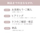 シンプルでテイストに合わせた地図をお届けします ７月末までの特別価格！お気軽に見積相談ください イメージ3