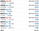 FX5年間勝ち続けてきたシンプル手法教えます 毎日 取引履歴更新!!実績のみが真実です!! イメージ6