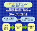 婚活疲れのあなたへ、運命の人と出会う時期を占います 【チャット10分】タロット鑑定・次の出会いはいつ？どんな人？ イメージ2