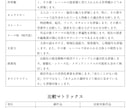 小説賞応募小説の講評・感想・アドバイスを行います 目標賞の受賞作を購入して読み、応募作品と比較講評します。 イメージ3