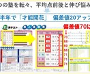 ギフテッド・２Ｅ児　【オンライン相談】承ります オンライン相談　「ギフテッド・２Ｅの専門家」が優しく親身に イメージ6