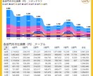 実績20件超【Power BI】レポート作成します 相談無料！お気軽にお問い合わせください イメージ3